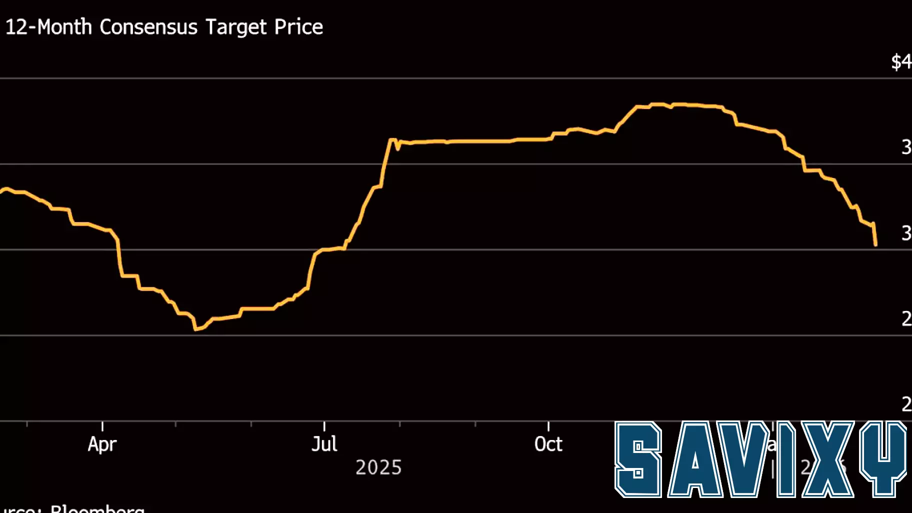 Coinbase Takes Fresh Blows With the Crypto Rout Deepening