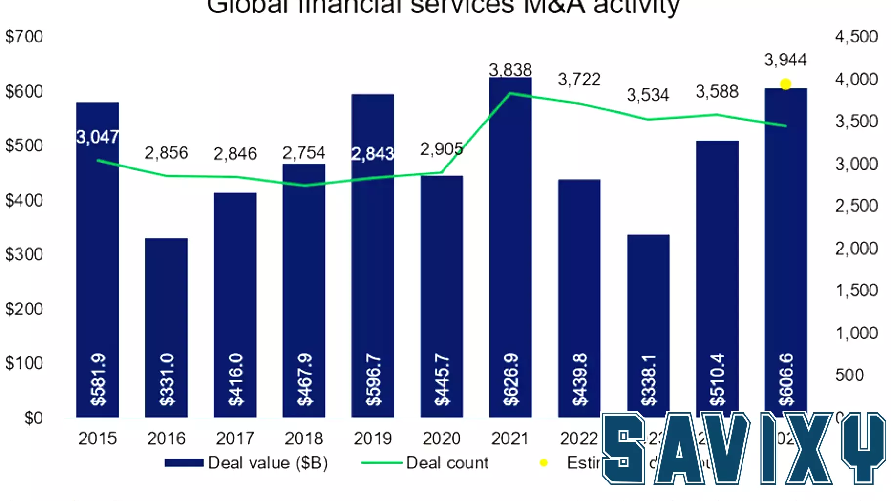 Financial services trends insights: M&A, prediction markets, BNPL regulation