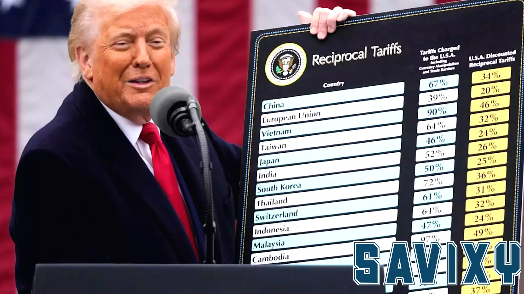 Latest Developments on Trump's Tariffs