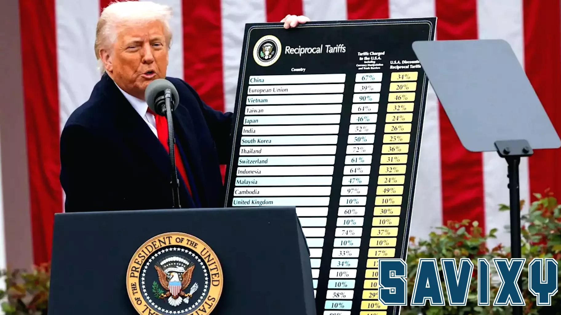 Wall Street Reacts Negatively to Trump's Unexpected Tariff Announcement