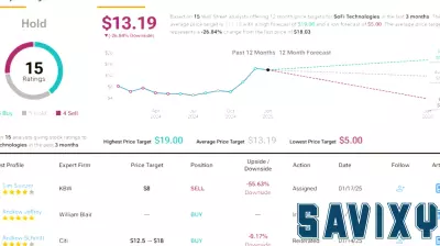 Analysts Highlight Leading Digital Finance Stocks for Younger Generations