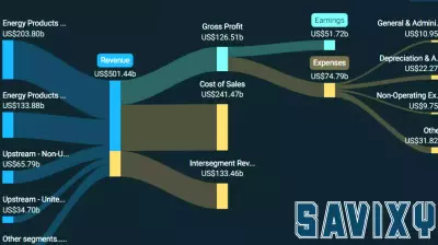 Bertrandt Reports Strong Second Quarter 2025 Earnings, Surpassing EPS Expectations