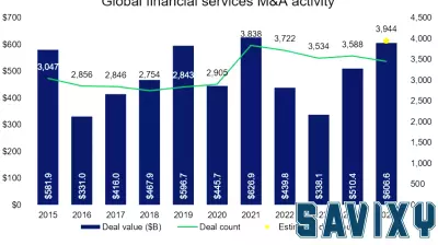 Financial services trends insights: M&A, prediction markets, BNPL regulation