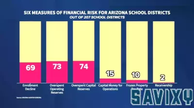 Inside The Numbers: Arizona schools face financial crisis