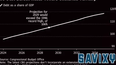 U.S. Credit Rating Takes a Hit Following Moody's Downgrade